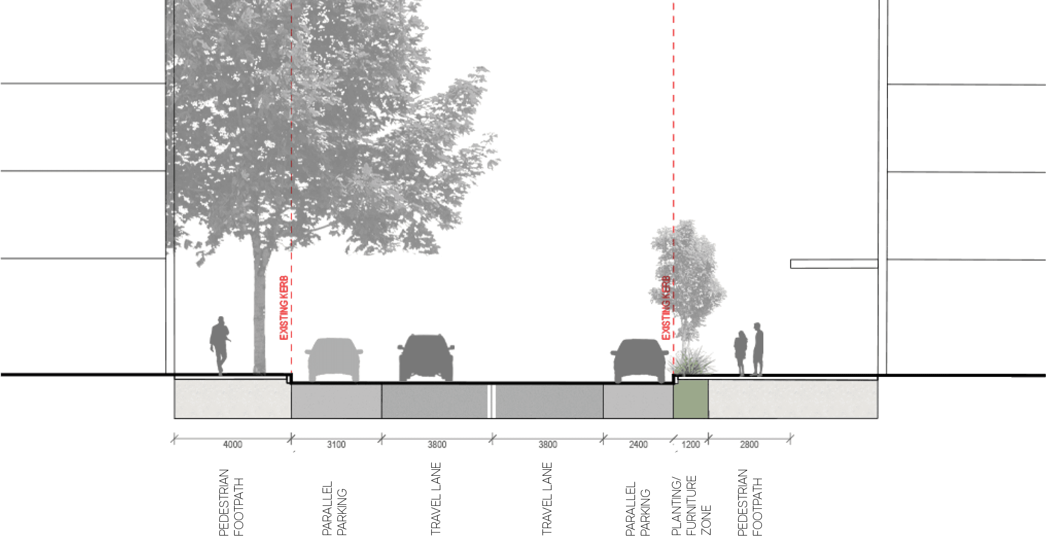Street Section 502 of Auckland Street (North) that shows the existing street layout. Running from left to right it has pedestrian footpath, parallel parking, a travel lane, a travel lane going in the opposite direction, parallel parking, a planting and furniture zone, and a pedestrian footpath.