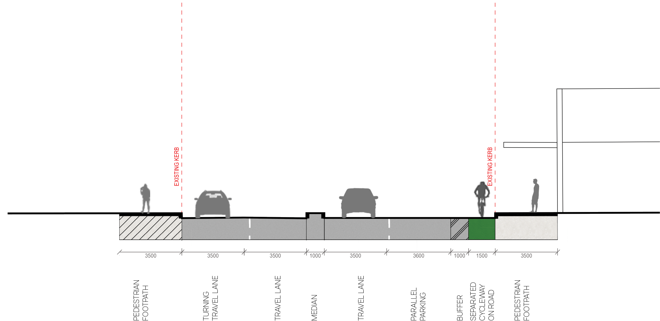 Street Section 201 of Hunter Street that shows the existing street layout. Running from left to right it has a pedestrian footpath, turning travel lane, travel lane, median strip, travel lane, parallel parking, buffer, separated cycleway on the road, and a pedestrian footpath.