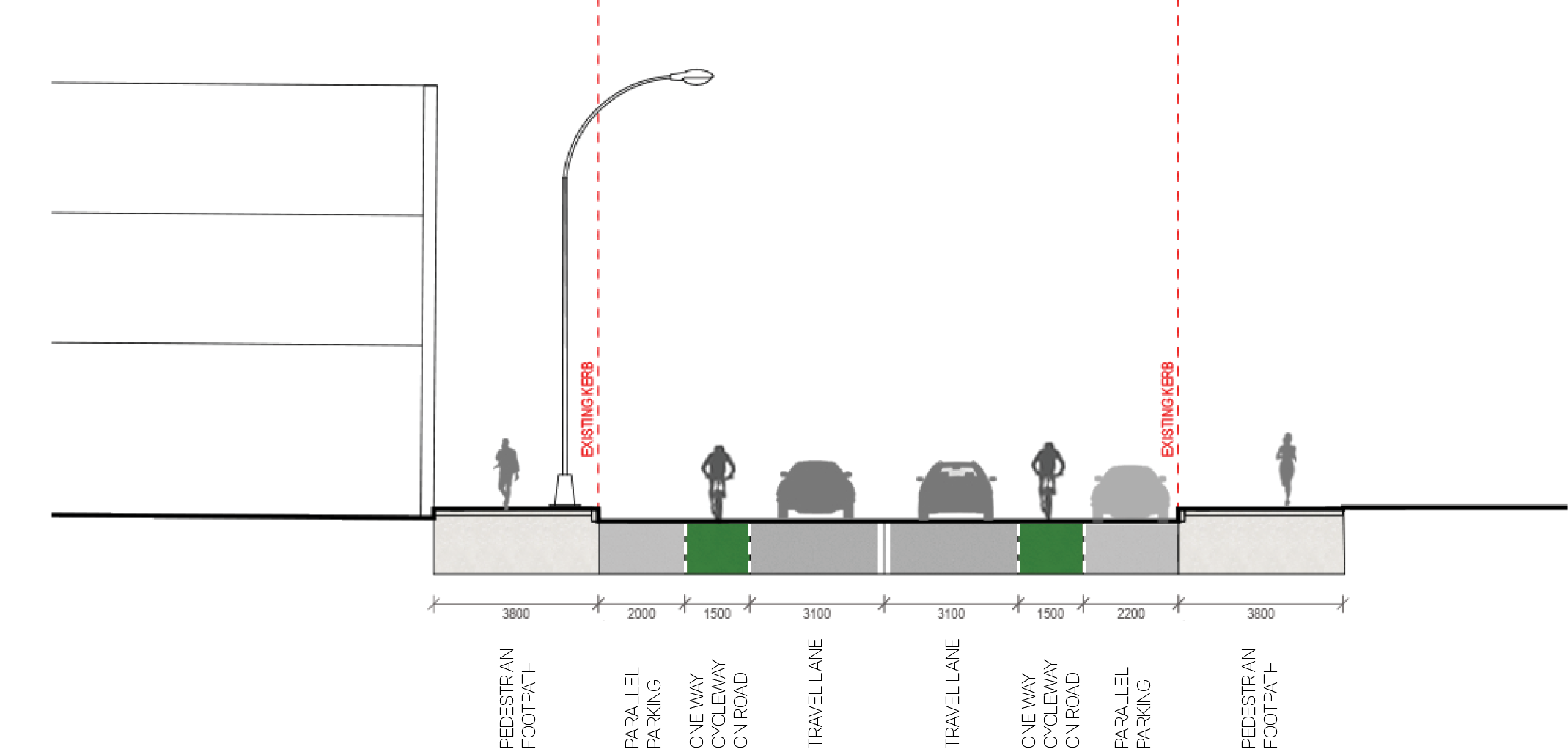 Street Section 501 of Auckland Street (South) that shows the existing street layout. Running from left to right it has a pedestrian footpath, parallel parking, one way cycleway on the road, travel lane, a travel lane going in the opposite direction, one way cycleway on the road, parallel parking, and a pedestrian footpath.